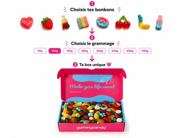 Personnaliser ma box